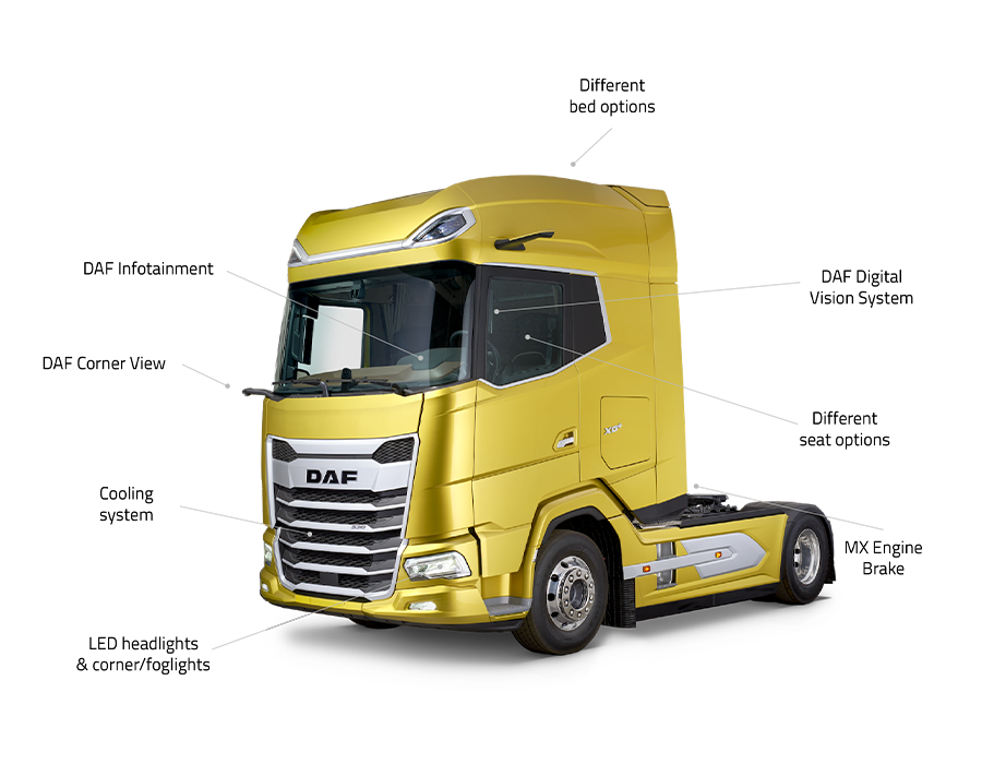 DAF Specifications